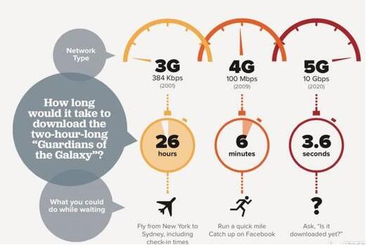 频谱的故事：从模拟信号到3G再到如今的5G网络