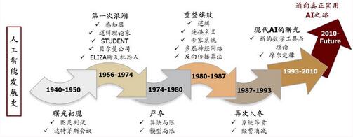风潮即至：从智能制造到AI产业 