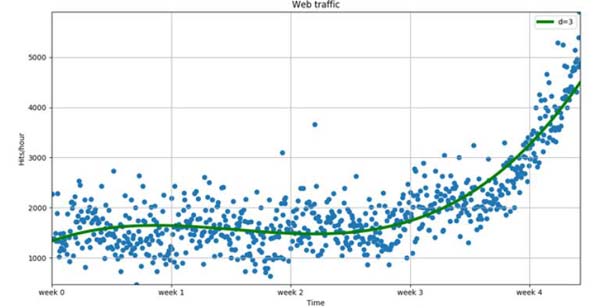 讲道理，Python数据可视化是优雅的艺术
