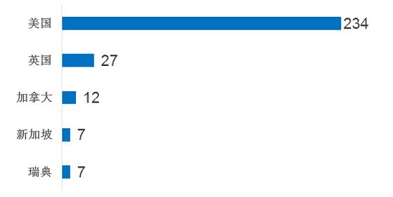 全球信息基础设施发展4大态势 CDN方面将更具智能化元素 全球信息基础设施发展4大态势 CDN方面将更具智能化元素