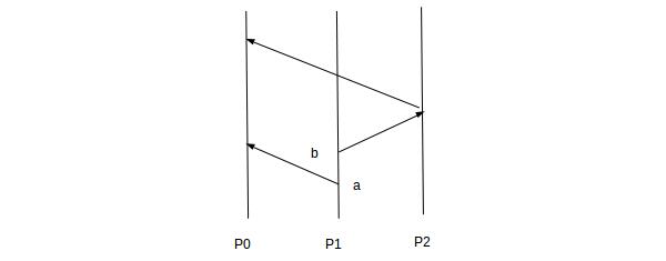 描述logical time问题