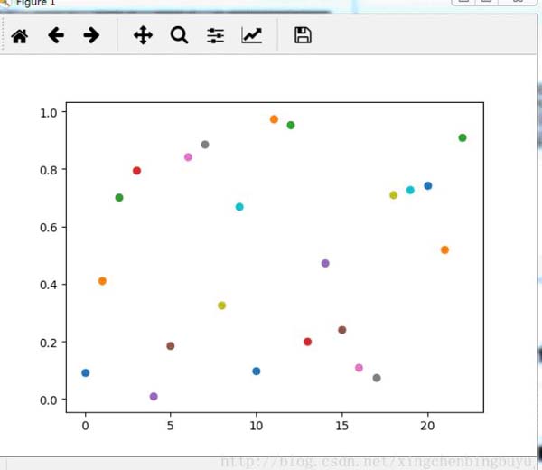 讲道理，Python数据可视化是优雅的艺术