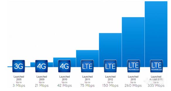 频谱的故事：从模拟信号到3G再到如今的5G网络