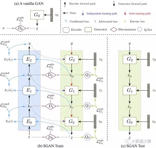 GANs生成真实图形