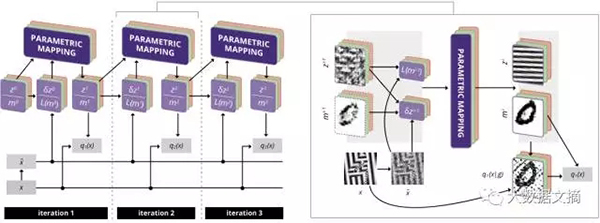 无监督深度学习感知分组