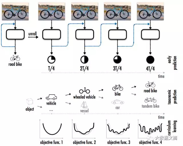 “反馈网络”模型结构