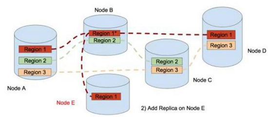 Scale-out (balancing)