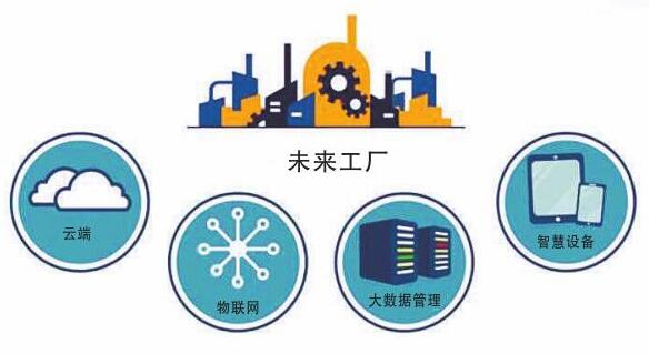 智慧系统 不能再“傻傻”拼速度 智慧系统 不能再“傻傻”拼速度