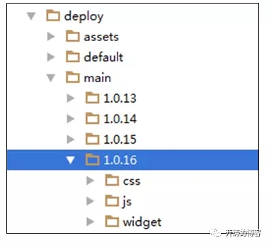 静态资源版本回滚