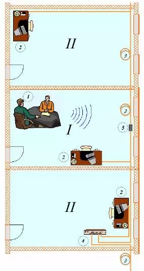 图3光纤语音窃听示意图