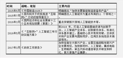 风潮即至：从智能制造到AI产业 