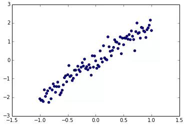散点图 y=x+ε，ε 为噪声