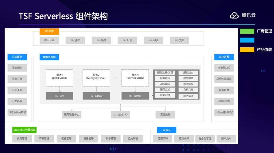一讲了解Serverless，以腾讯地图、微信小程序为例
