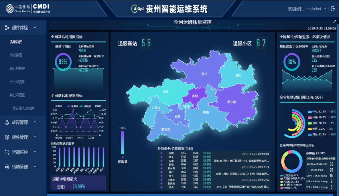中国移动设计院：基于大数据的人工智能运维服务支撑方案