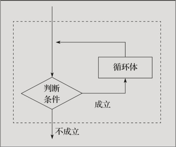 值得收藏！16段代码入门Python循环语句