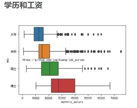 2019年9月全国程序员工资统计