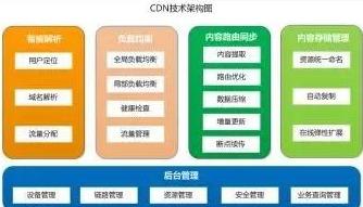 大到阿里，小到三线公司，缓存在大型分布式系统中的最佳应用