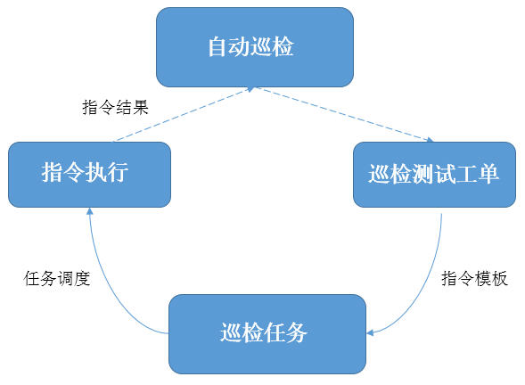 中国移动设计院：基于大数据的人工智能运维服务支撑方案