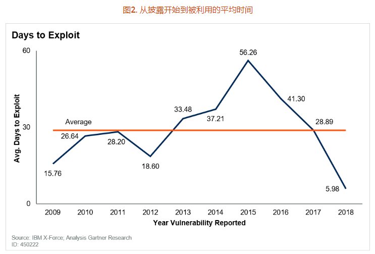 奇安信一体化终端安全运营体系框架