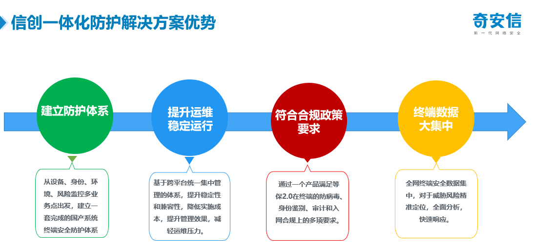 Win7停服进入倒计时!奇安信发布三大场景安全解决方案