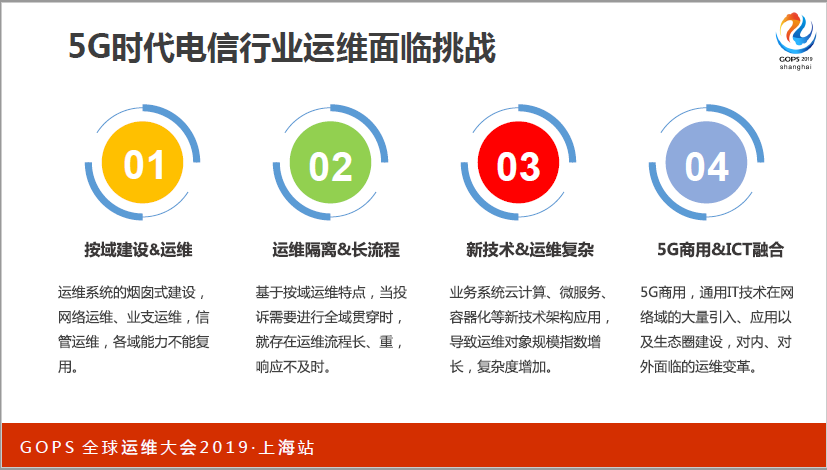 å€¼å¾—çè—ï¼ä»ŽæŠ€æœ¯è¿è¥ä¸­å°å»ºè®¾åˆ° AIOps å®žè·µï¼Œçœ‹ç€ä¸€ç¯‡å°±å¤Ÿäº†