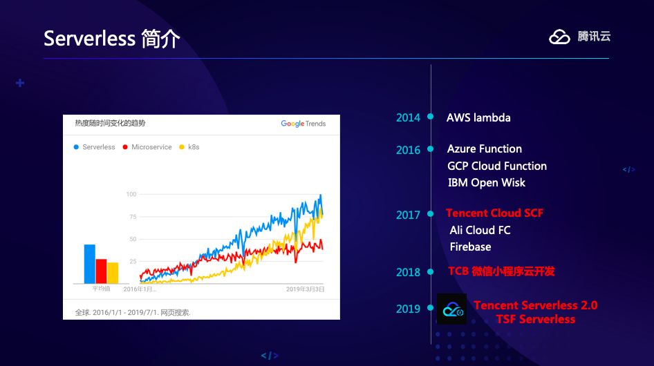 一讲了解Serverless，以腾讯地图、微信小程序为例