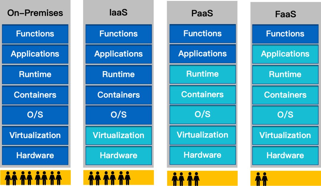 一讲了解Serverless，以腾讯地图、微信小程序为例