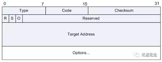 IPv6基础篇（四）：邻居发现协议NDP