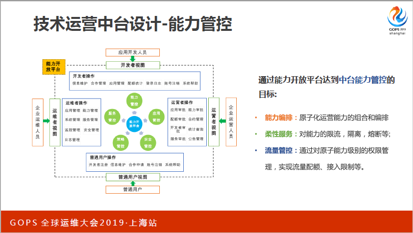 值得珍藏！从技术运营中台建设到 AIOps 实践，看着一篇就够了