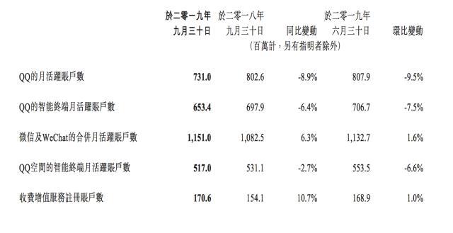 微信再次迎来更新，这四个实用小功能，你注意到了吗？