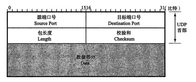 Android网络编程-TCP/IP协议