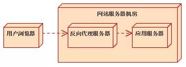 大到阿里，小到三线公司，缓存在大型分布式系统中的最佳应用