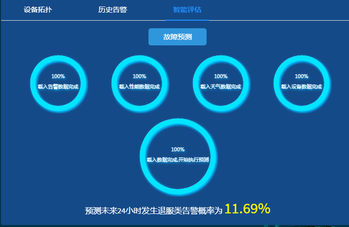 中国移动设计院：基于大数据的人工智能运维服务支撑方案