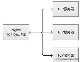 Nginx基于TCP/UDP端口的四层负载均衡（stream模块）配置梳理