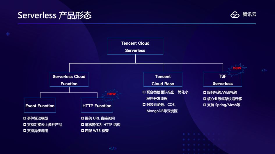 一讲了解Serverless，以腾讯地图、微信小程序为例