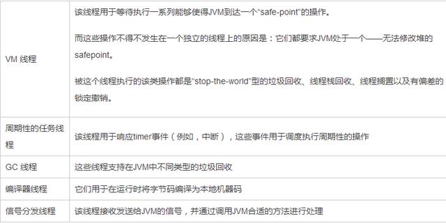 不懂JVM，怎么当架构师，一文带你了解JVM，成就你的架构师之路