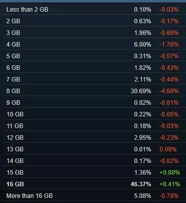 大家嘴上说着AMD YES 其实一个个都用着N卡