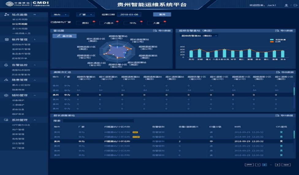 中国移动设计院：基于大数据的人工智能运维服务支撑方案