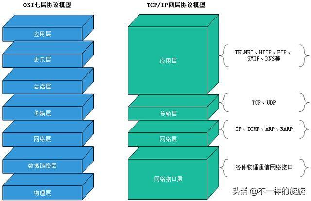 电脑网络：TCP协议UDP哪个更优秀呢？具体应用实例