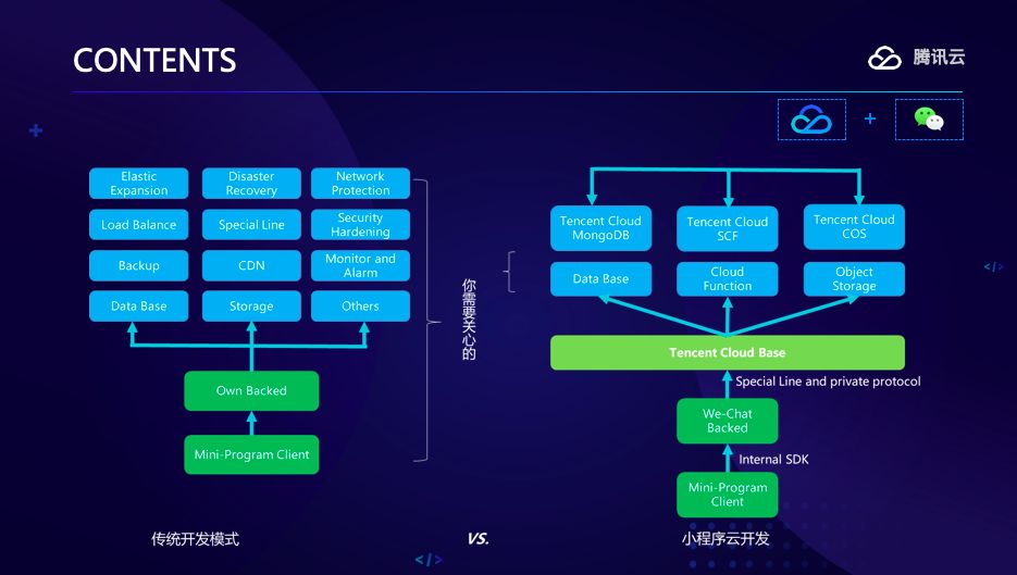 一讲了解Serverless，以腾讯地图、微信小程序为例