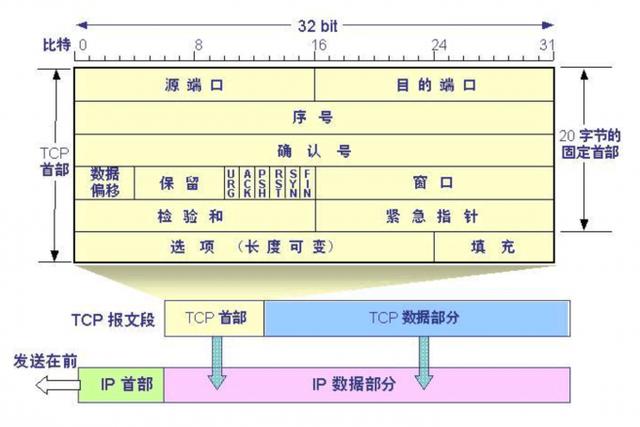 Android网络编程-TCP/IP协议