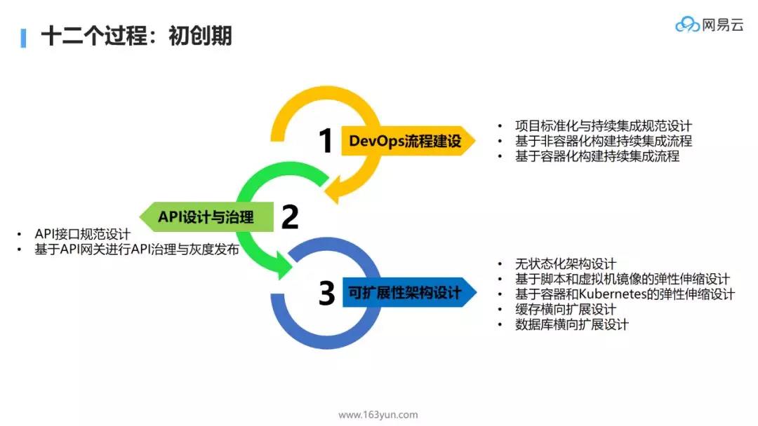 大规模微服务场景下的十大痛点问题定位与优化 