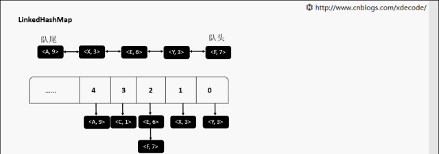 厉害了！动图详解~常用数据结构及其设计原理