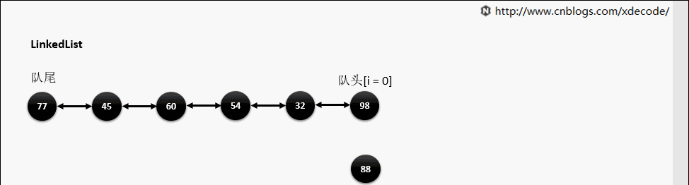 厉害了！动图详解~常用数据结构及其设计原理