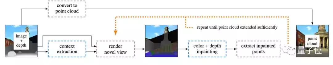 2D图片3秒变立体，变换视角流畅自然：Adobe实习生成果登<span><span><span><i style=