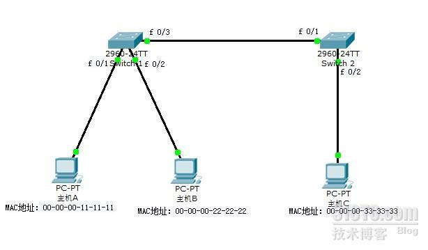 MAC地址表、ARP缓存表、路由表及交换机、路由器基本原理