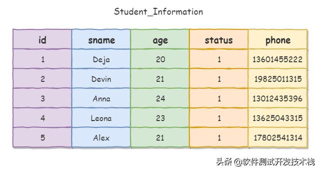 MySQL 中常见的字符串函数应用详解
