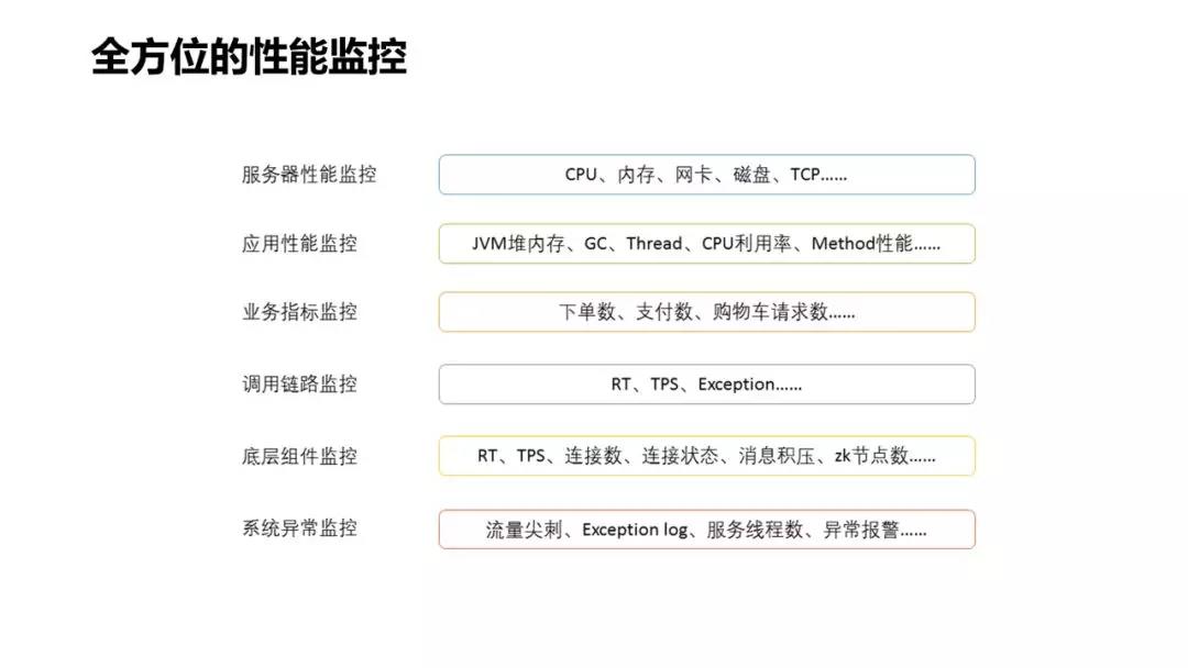 大规模微服务场景下的十大痛点问题定位与优化