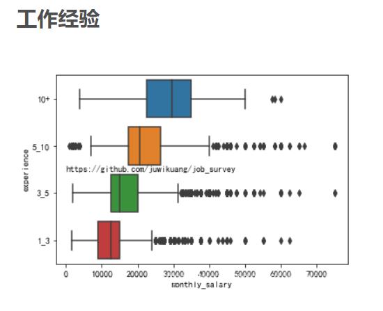 2019年9月全国程序员工资统计