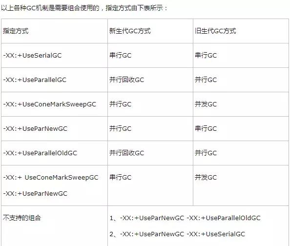 一份 Tomcat 和 JVM 的性能调优经验总结！拿走不谢